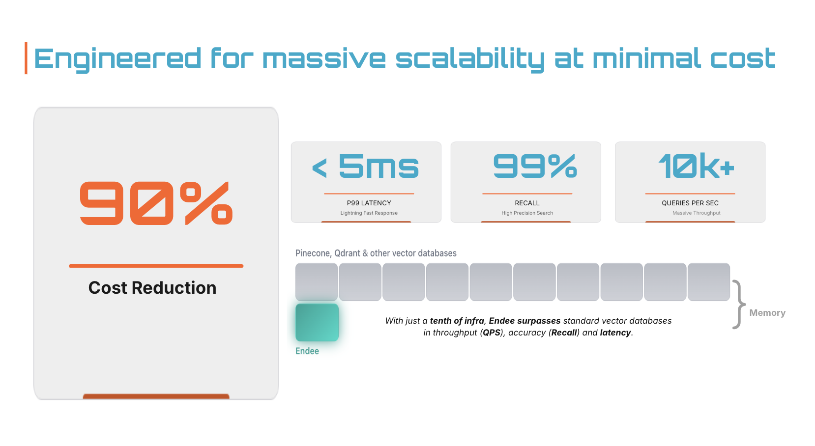 Endee.io Open Sources its High-Performance Vector Database for Scalable AI